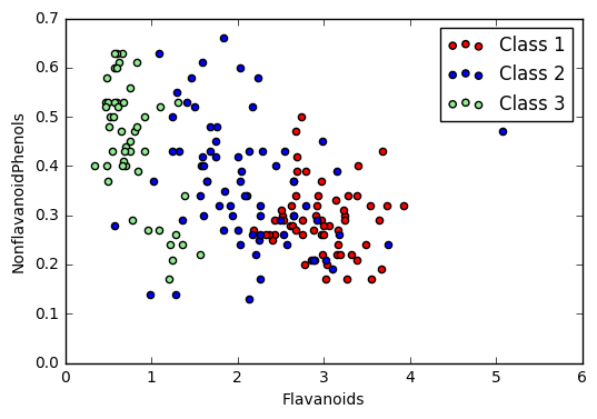 Cross-Section of Data scatter plot