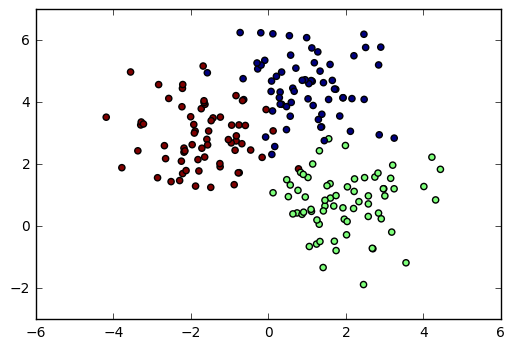 2D Scatter Plot with Colors